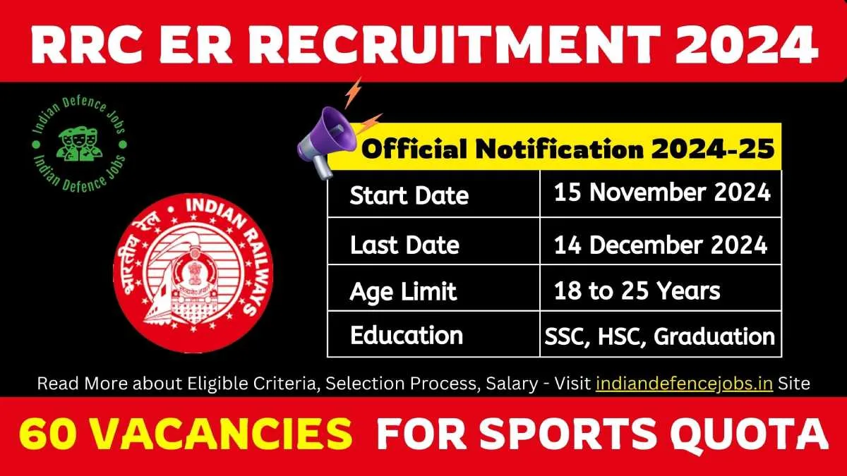 RRC ER Sports Quota Recruitment 2024-25 Apply Online 60 Vacancies